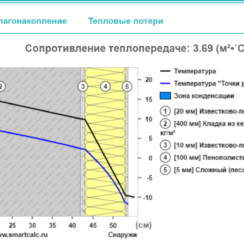 Утепление дома на юге РФ — 50мм или 100мм