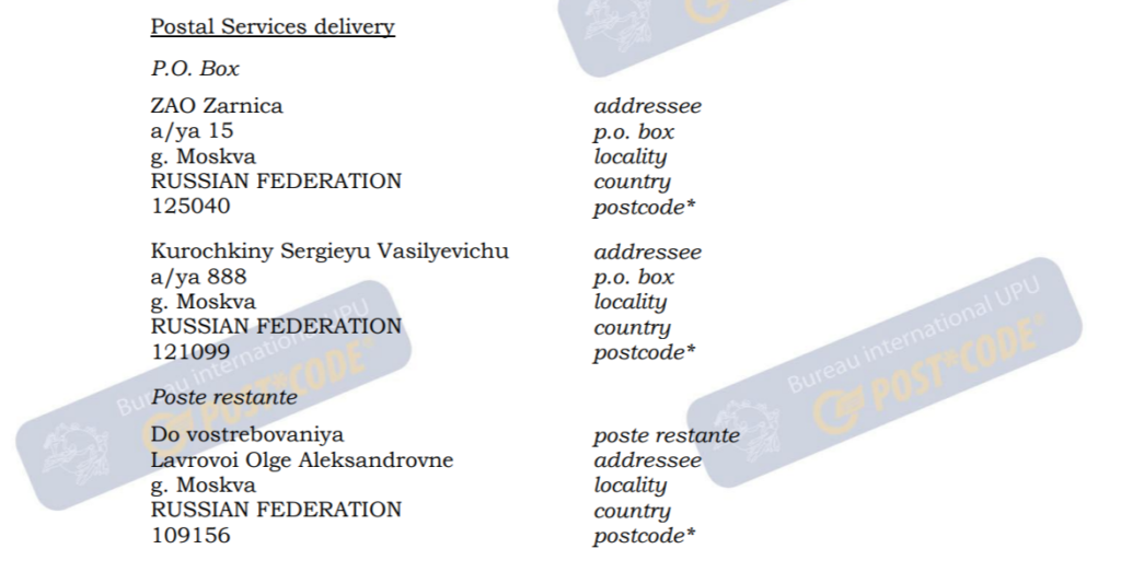 Варианты написания адреса в РФ для отправлений с использованием почтовых услуг, таких как 